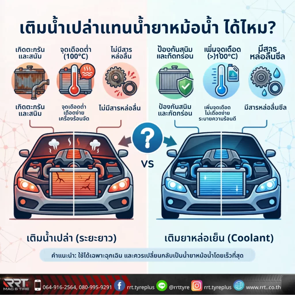 เติมน้ำเปล่าแทนน้ำยาหม้อน้ำได้ไหม?