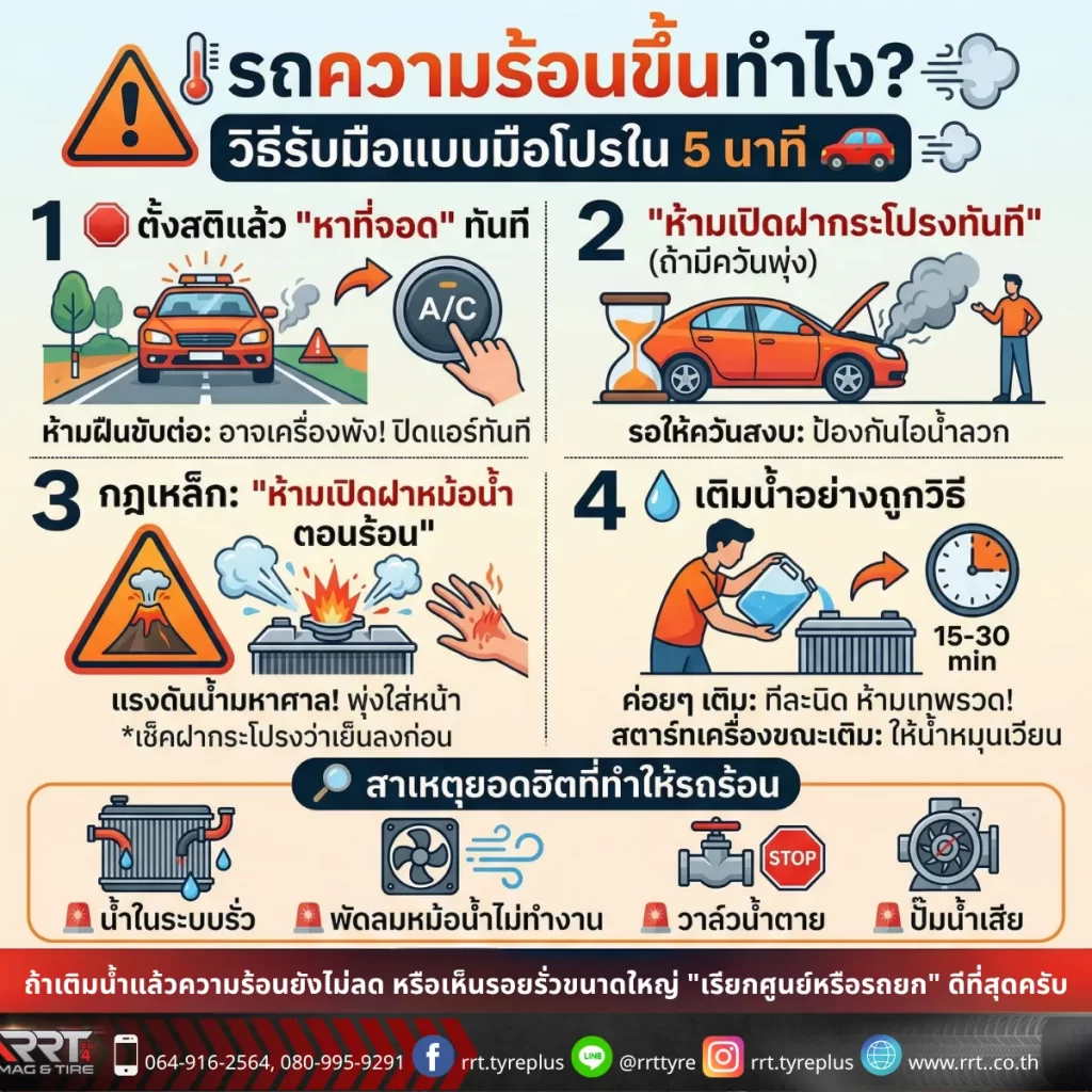 รถความร้อนขึ้นทำไง? วิธีรับมือแบบมือโปรใน 5 นาที